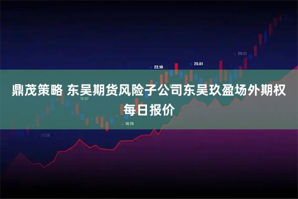 鼎茂策略 东吴期货风险子公司东吴玖盈场外期权每日报价